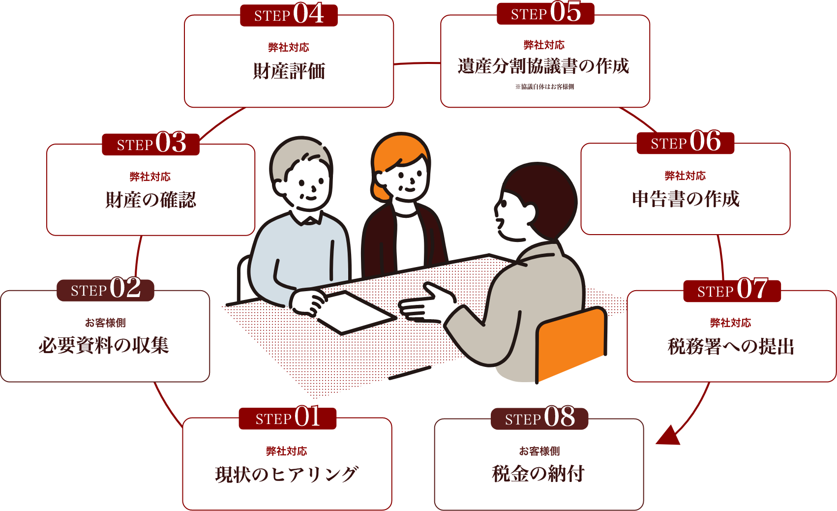 作業流れ